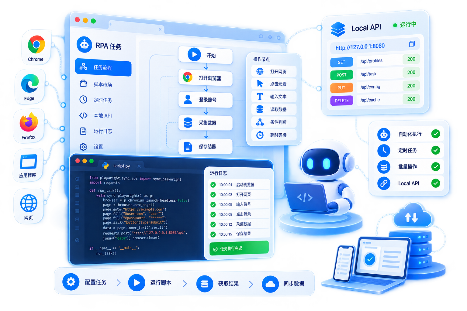 RPA and Local API